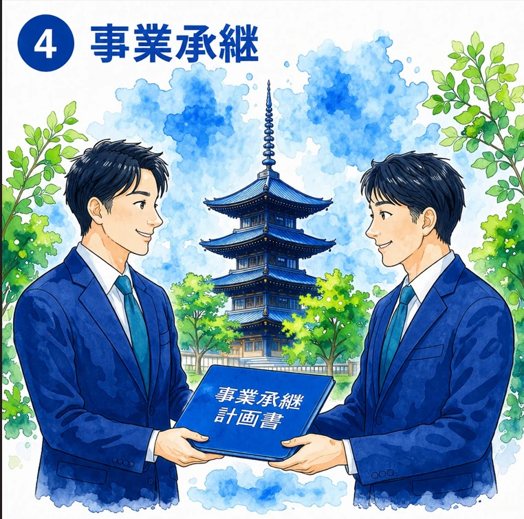 事業承継